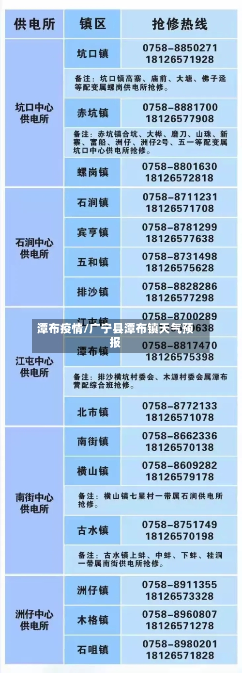 潭布疫情/广宁县潭布镇天气预报