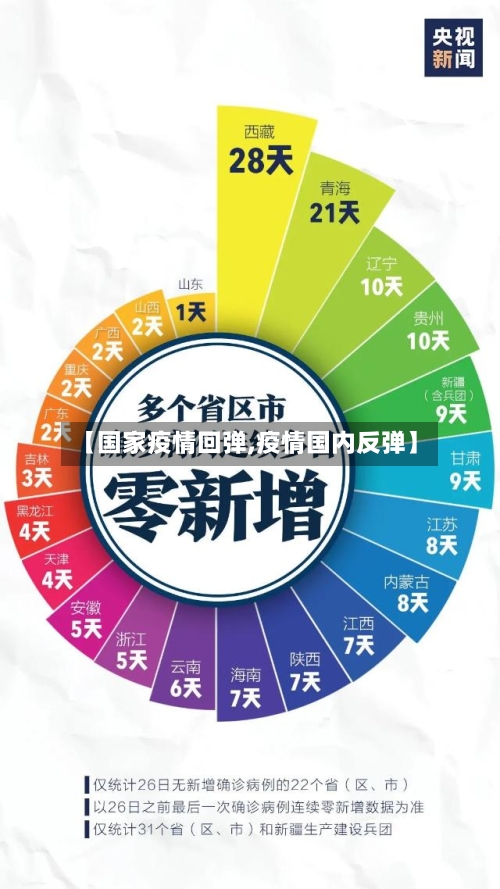 【国家疫情回弹,疫情国内反弹】-第2张图片