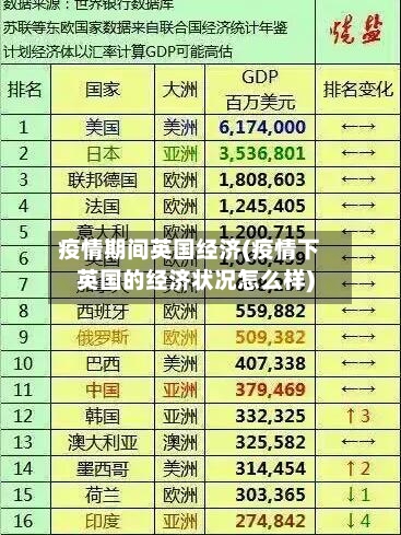疫情期间英国经济(疫情下英国的经济状况怎么样)