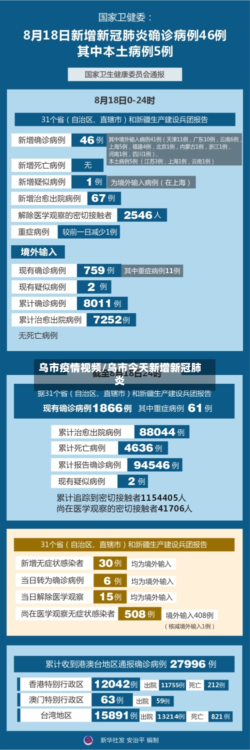 乌市疫情视频/乌市今天新增新冠肺炎