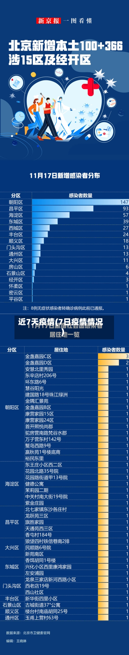 近7天疫情(7日疫情情况)-第2张图片