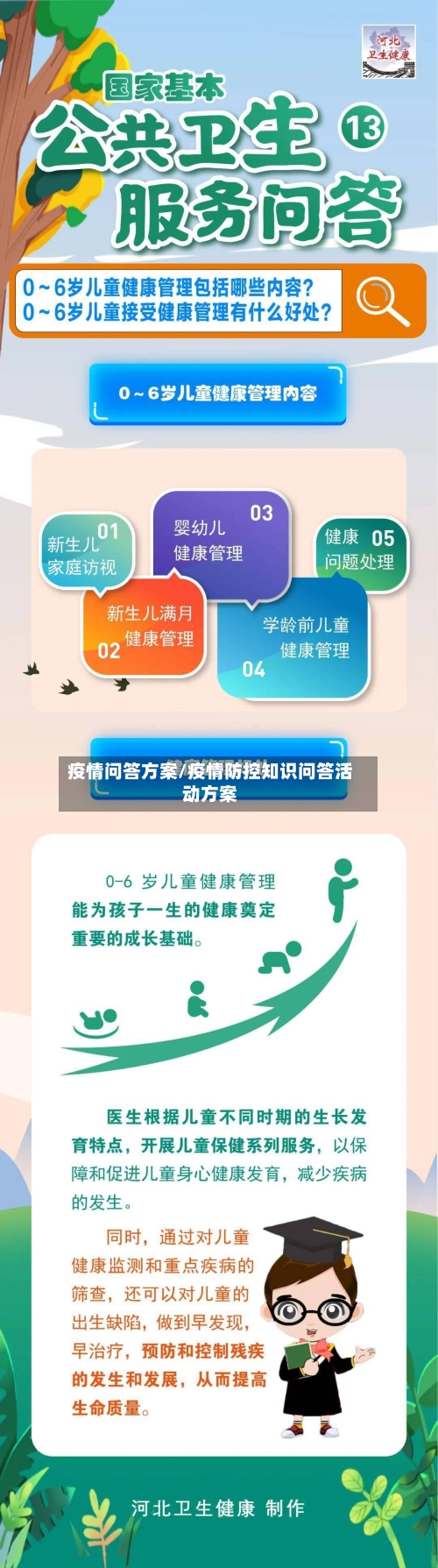 疫情问答方案/疫情防控知识问答活动方案-第3张图片
