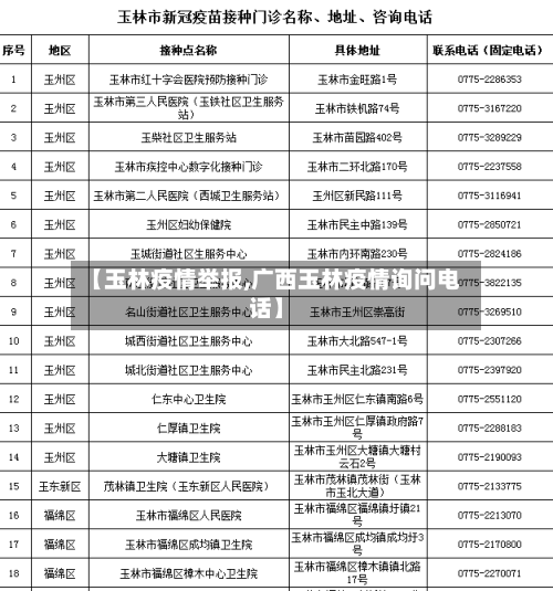 【玉林疫情举报,广西玉林疫情询问电话】