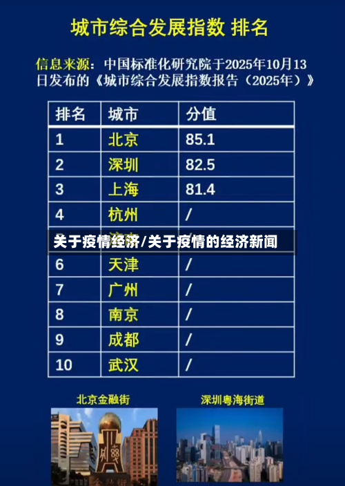 关于疫情经济/关于疫情的经济新闻-第2张图片