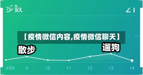 【疫情微信内容,疫情微信聊天】