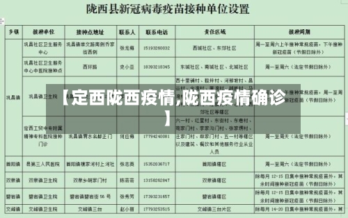 【定西陇西疫情,陇西疫情确诊】