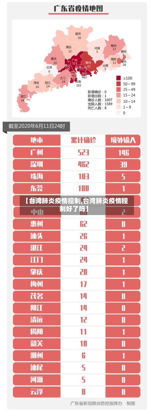 【台湾肺炎疫情控制,台湾肺炎疫情控制好了吗】