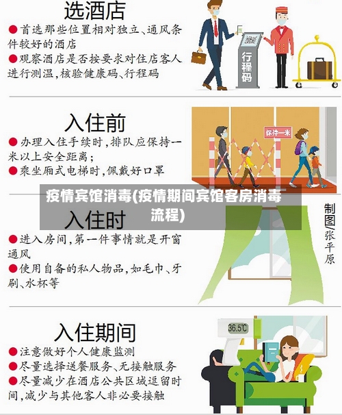 疫情宾馆消毒(疫情期间宾馆客房消毒流程)