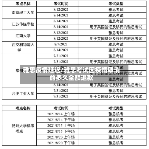 雅思疫情延迟/雅思考试因疫情取消的多久全额退款