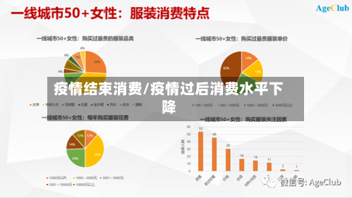 疫情结束消费/疫情过后消费水平下降-第2张图片