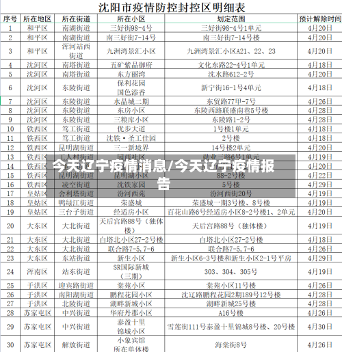 今天辽宁疫情消息/今天辽宁疫情报告