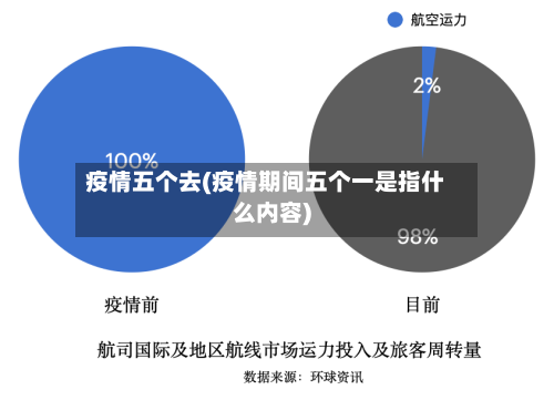 疫情五个去(疫情期间五个一是指什么内容)-第2张图片
