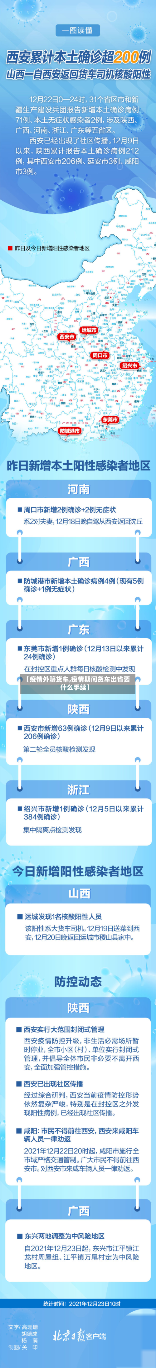 【疫情外籍货车,疫情期间货车出省要什么手续】