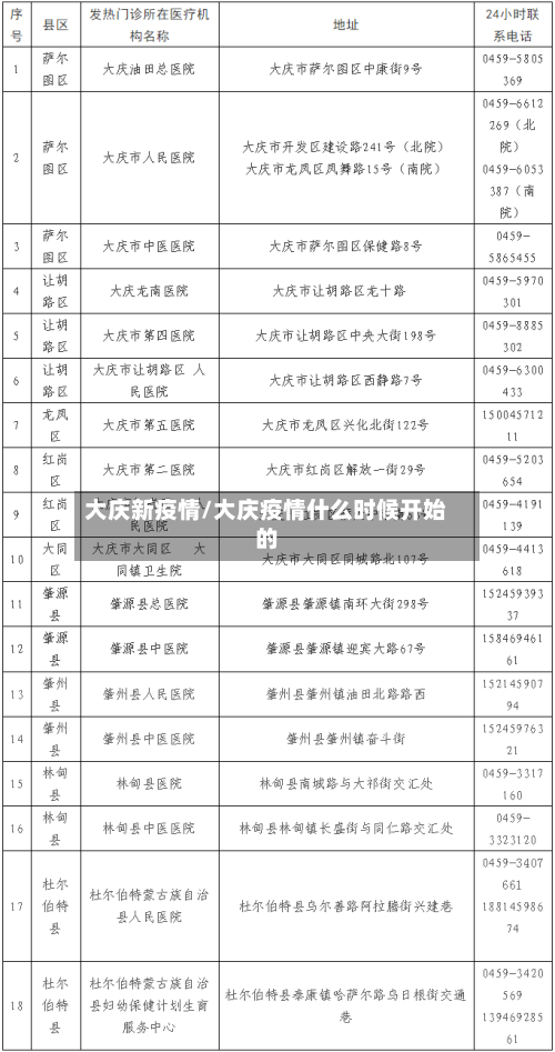 大庆新疫情/大庆疫情什么时候开始的