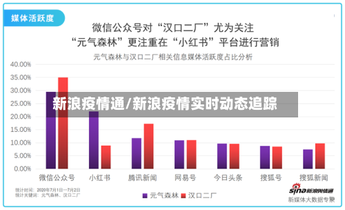 新浪疫情通/新浪疫情实时动态追踪-第2张图片