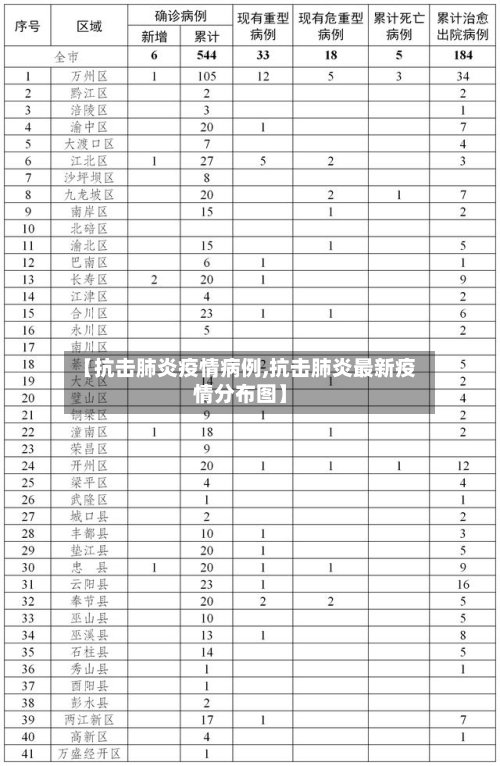 【抗击肺炎疫情病例,抗击肺炎最新疫情分布图】-第3张图片