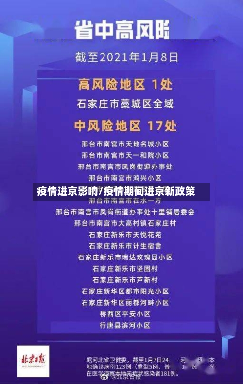 疫情进京影响/疫情期间进京新政策