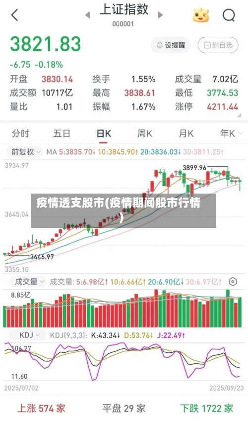 疫情透支股市(疫情期间股市行情)
