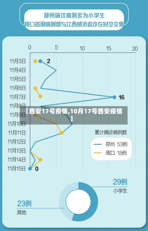 【西安17号疫情,10月17号西安疫情】-第2张图片