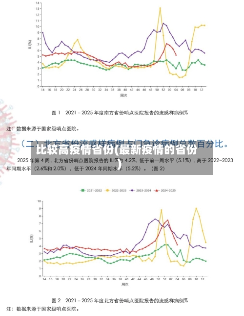 比较高疫情省份(最新疫情的省份)