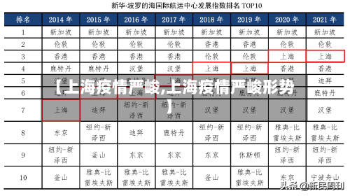 【上海疫情严峻,上海疫情严峻形势】