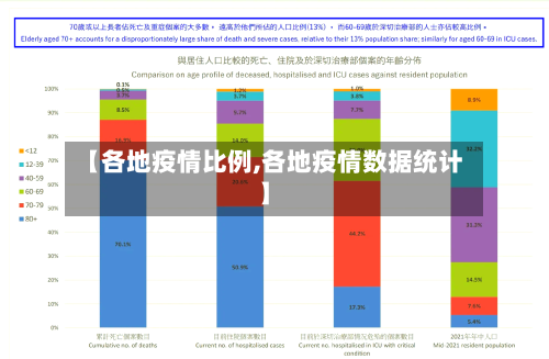 【各地疫情比例,各地疫情数据统计】