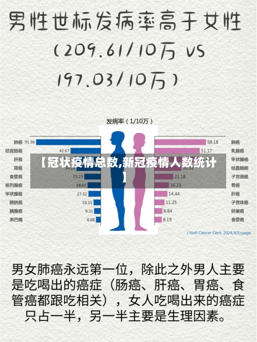 【冠状疫情总数,新冠疫情人数统计】