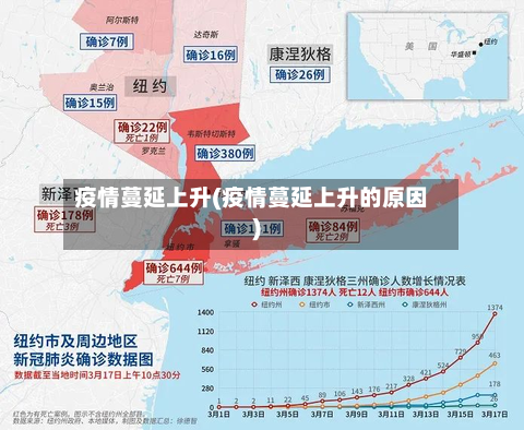疫情蔓延上升(疫情蔓延上升的原因)