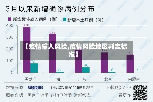 【疫情输入风险,疫情风险地区判定标准】-第2张图片
