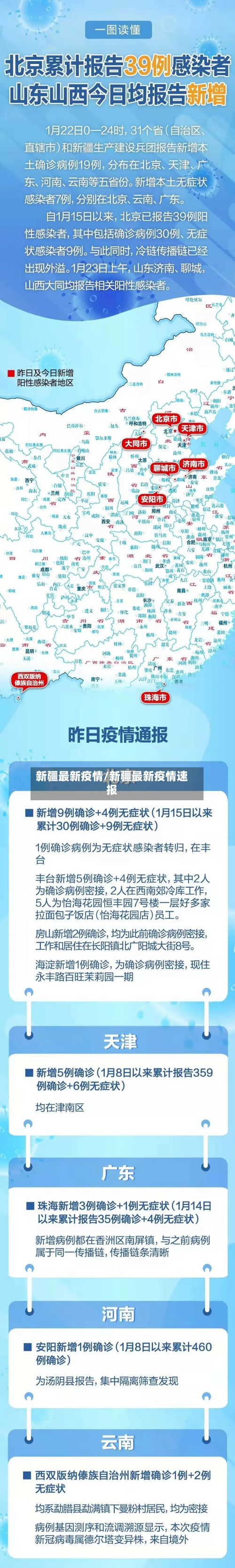 新疆最新疫情/新疆最新疫情速报-第3张图片