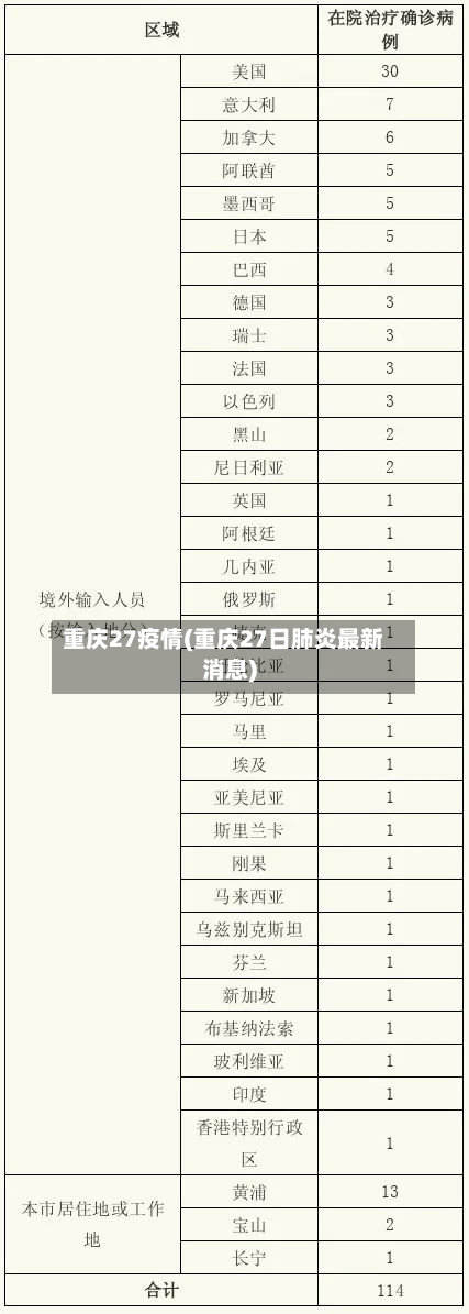 重庆27疫情(重庆27日肺炎最新消息)-第2张图片