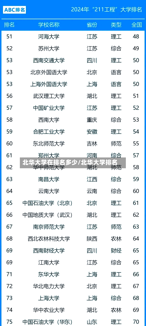 北华大学在排名多少/北华大学排名-第2张图片