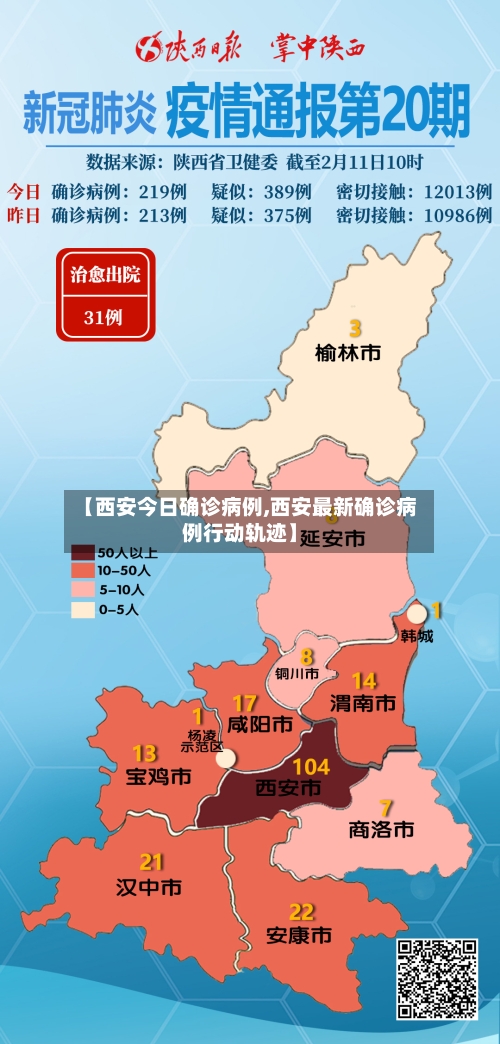 【西安今日确诊病例,西安最新确诊病例行动轨迹】-第2张图片