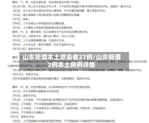 山东新增本土感染者27例/山东新增2例本土病例详情