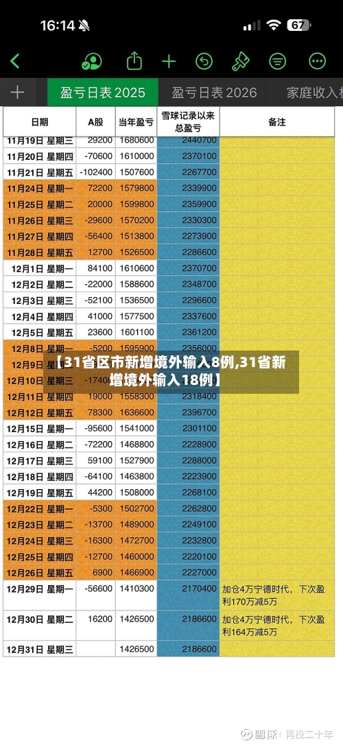 【31省区市新增境外输入8例,31省新增境外输入18例】