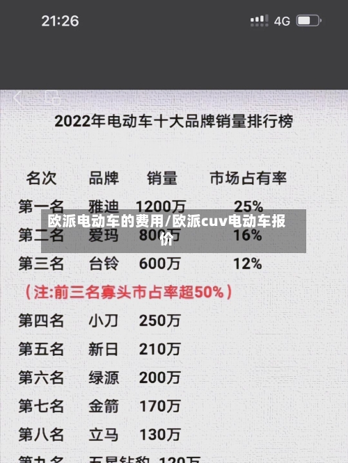 欧派电动车的费用/欧派cuv电动车报价-第2张图片