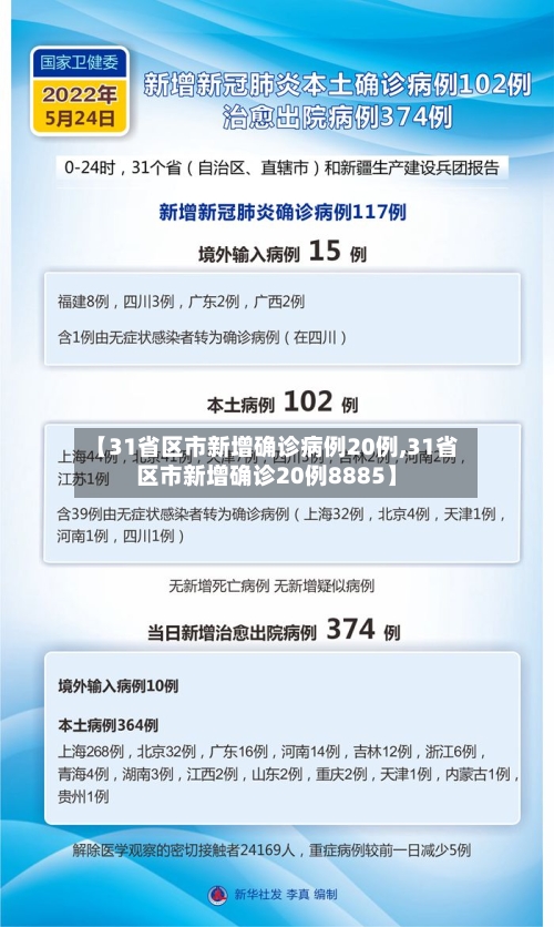 【31省区市新增确诊病例20例,31省区市新增确诊20例8885】