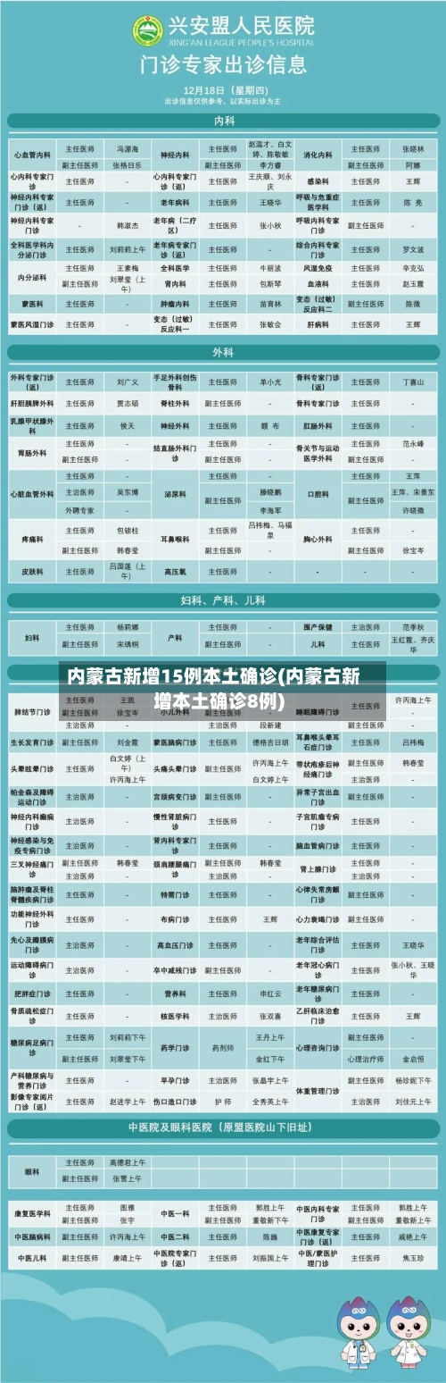 内蒙古新增15例本土确诊(内蒙古新增本土确诊8例)-第2张图片