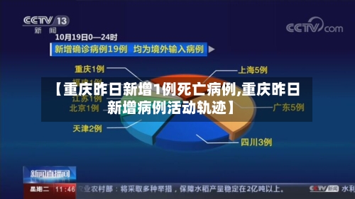 【重庆昨日新增1例死亡病例,重庆昨日新增病例活动轨迹】