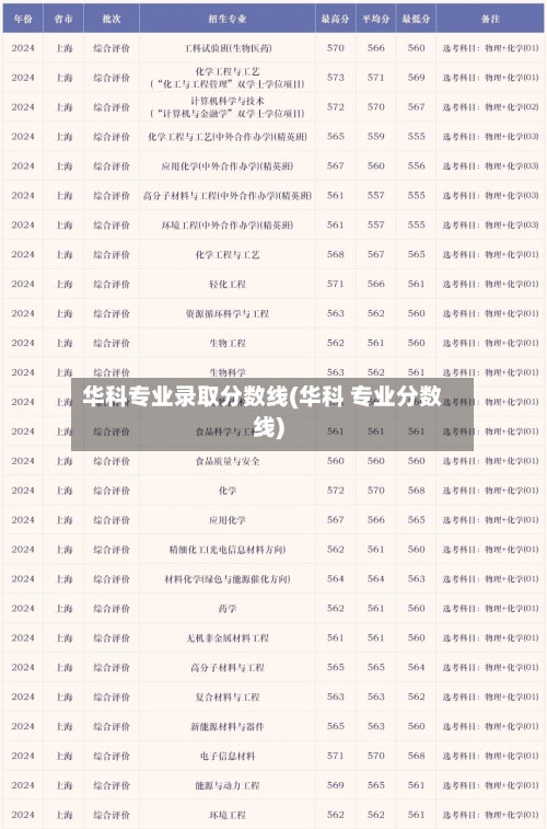 华科专业录取分数线(华科 专业分数线)
