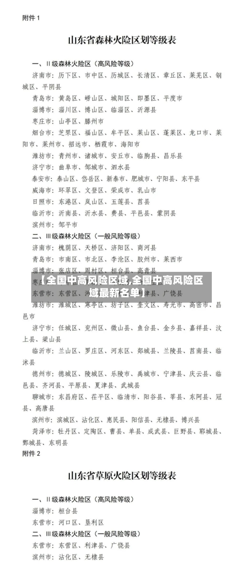 【全国中高风险区域,全国中高风险区域最新名单】