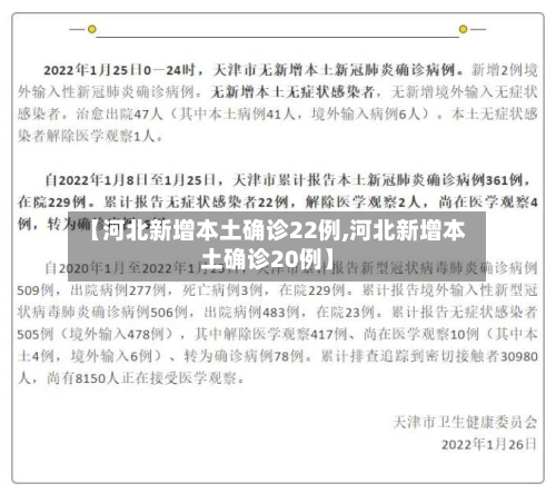 【河北新增本土确诊22例,河北新增本土确诊20例】-第2张图片