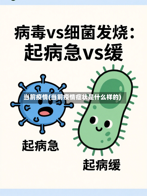 当前疫情(当前疫情症状是什么样的)