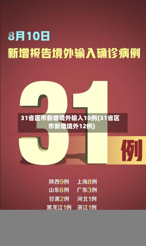 31省区市新增境外输入10例(31省区市新增境外12例)