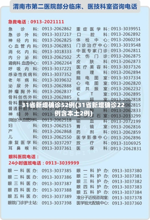 31省新增确诊52例(31省新增确诊22例含本土2例)