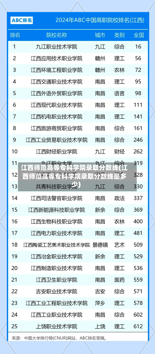 江西师范高等专科学院录取分数线(江西师范高等专科学院录取分数线是多少)