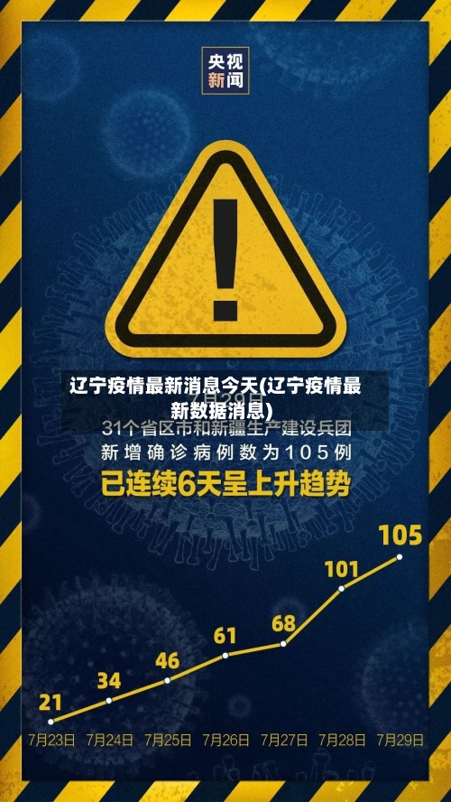 辽宁疫情最新消息今天(辽宁疫情最新数据消息)-第2张图片