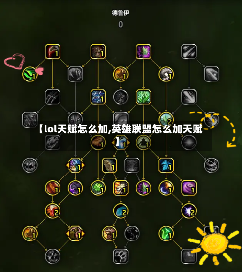 【lol天赋怎么加,英雄联盟怎么加天赋】-第3张图片