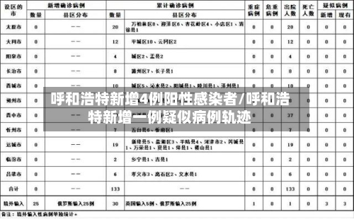 呼和浩特新增4例阳性感染者/呼和浩特新增一例疑似病例轨迹-第2张图片