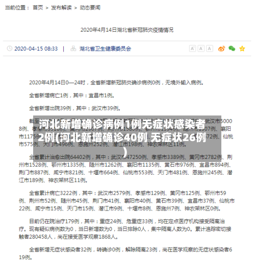 河北新增确诊病例1例无症状感染者2例(河北新增确诊40例 无症状26例)